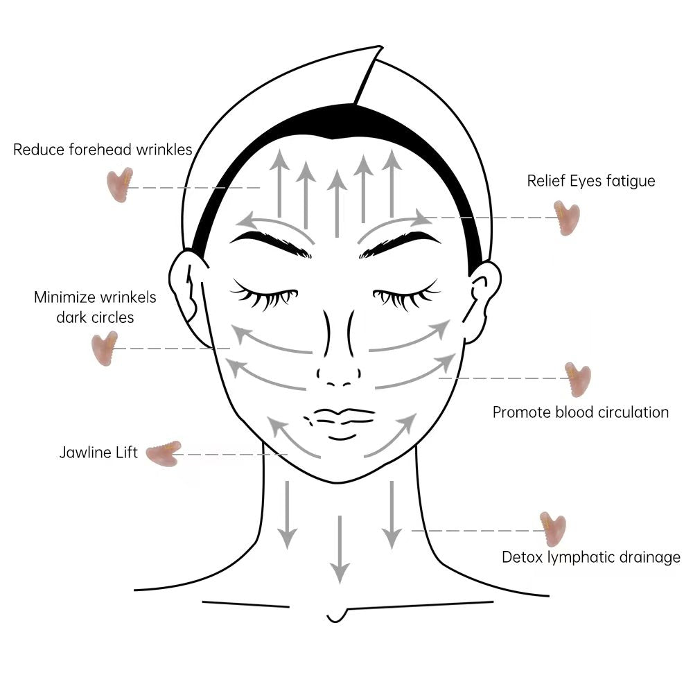 The Rose Quartz Gua Sha
